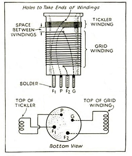 Coil pin connections